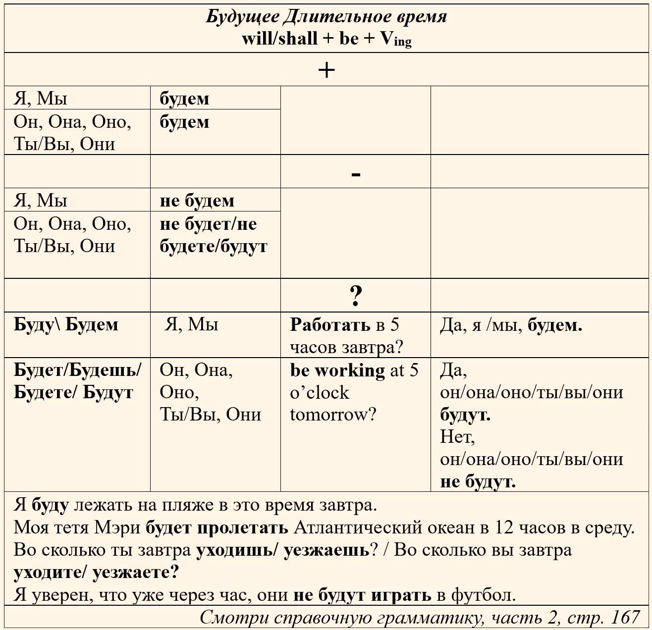 Учебник StudentsBook по английскому языку 6 класс, страница 129 справка. Афанасьева, Михеева, Баранова. 2 часть. 2023 год