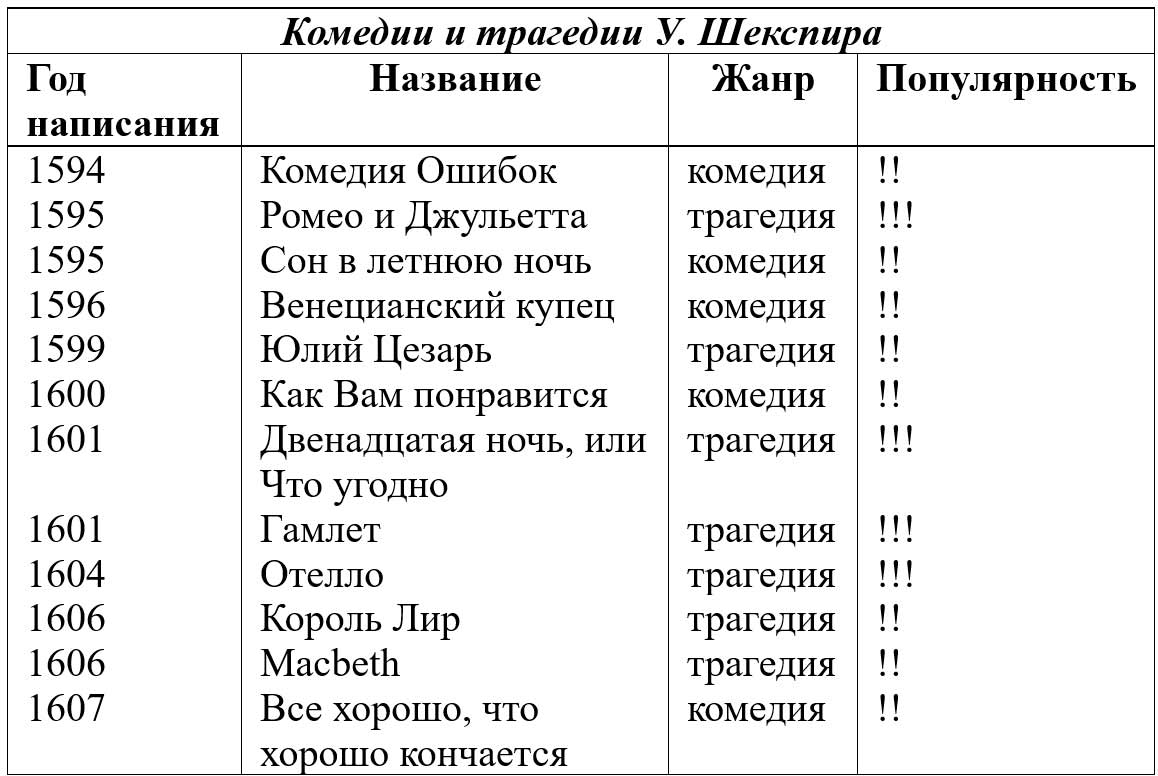 Учебник StudentsBook по английскому языку 6 класс, страница 14 номер 23. Афанасьева, Михеева, Баранова. 2 часть. 2023 год