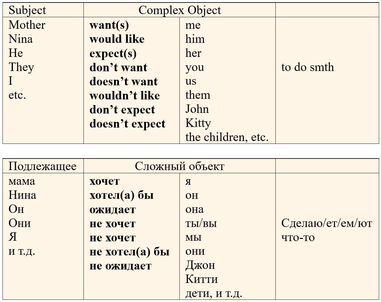 Учебник StudentsBook по английскому языку 6 класс, страница 6 справка. Афанасьева, Михеева, Баранова. 2 часть. 2023 год