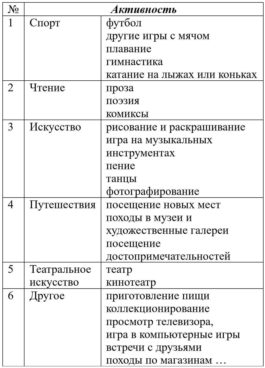 Учебник StudentsBook по английскому языку 6 класс, страница 73 номер 12. Афанасьева, Михеева, Баранова. 2 часть. 2023 год