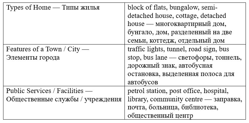 Английский язык 7 класс, учебник Баранова, Дули, Копылова. Страница 5. Упражнение 2, ответ. 2026 год.