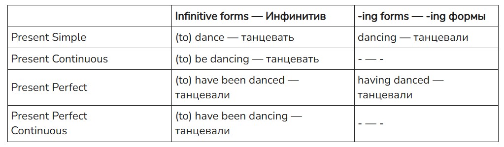 Английский язык 7 класс, сборник упражнений Баранова, Дули. Страница 89. Упражнение 7. 2026 год.