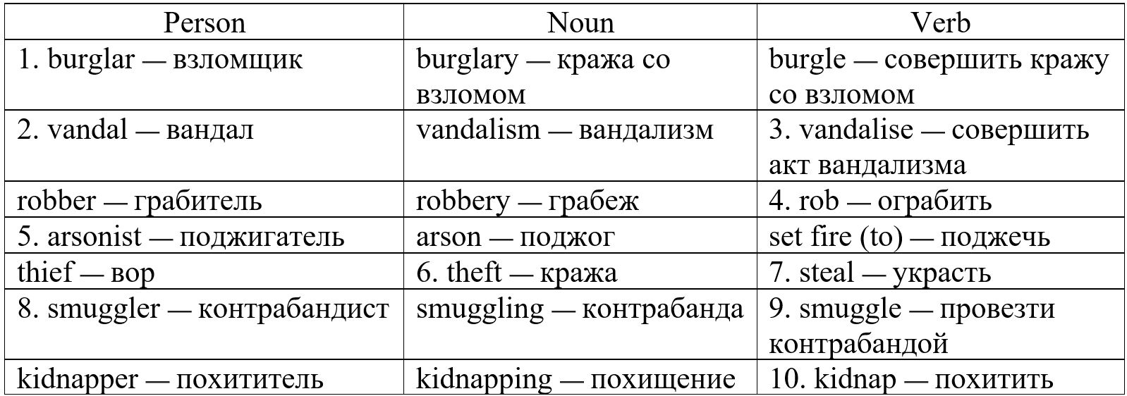 Английский язык 7 класс, учебник Баранова, Дули, Копылова. Страница VB-16. Упражнение 2. 2026 год.