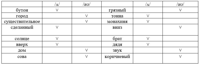 Английский язык. 7 класс. Ваулина, Дули, Подоляко. Страница 102. Упражнение 4. 2023 год.