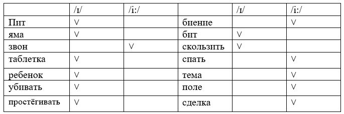 Английский язык. 7 класс. Ваулина, Дули, Подоляко. Страница 12. Упражнение 4. 2023 год.