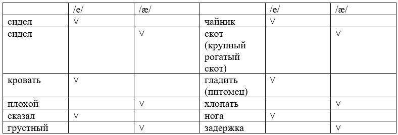 Английский язык. 7 класс. Ваулина, Дули, Подоляко. Страница 32. Упражнение 5. 2023 год.