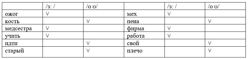 Английский язык. 7 класс. Ваулина, Дули, Подоляко. Страница 72. Упражнение 4. 2023 год.