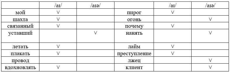 Английский язык. 7 класс. Ваулина, Дули, Подоляко. Страница 82. Упражнение 5. 2023 год.