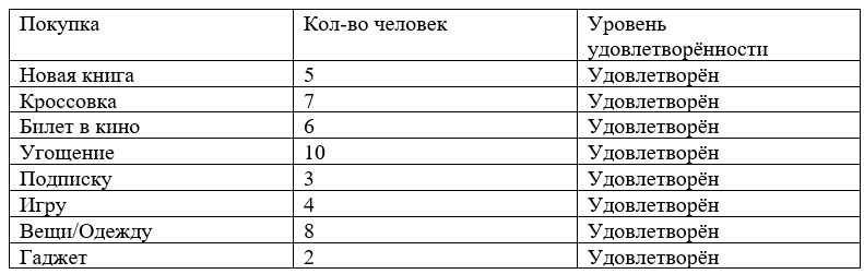 Английский язык. 7 класс. Ваулина, Дули, Подоляко. Страница 93. Упражнение 5. 2023 год.