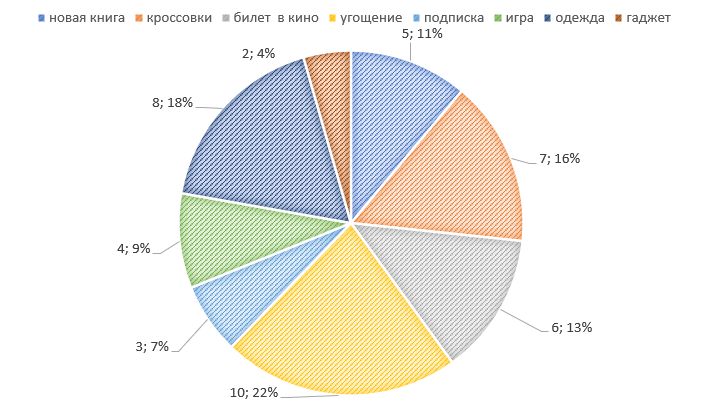 Английский язык. 7 класс. Ваулина, Дули, Подоляко. Страница 93. Упражнение 5. 2023 год.