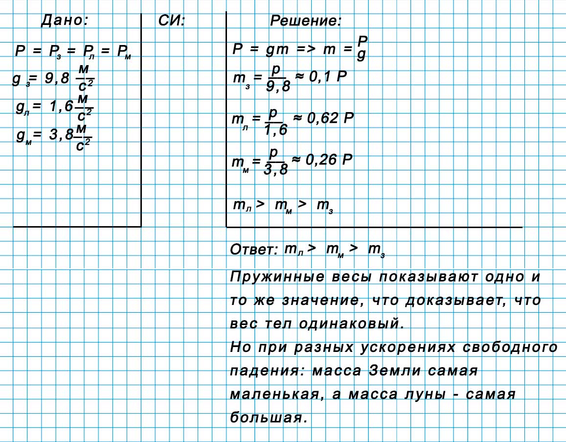 Учебник физика 6 класс, страница 101 номер 17-1. Пёрышкин, Иванов. 2026 год