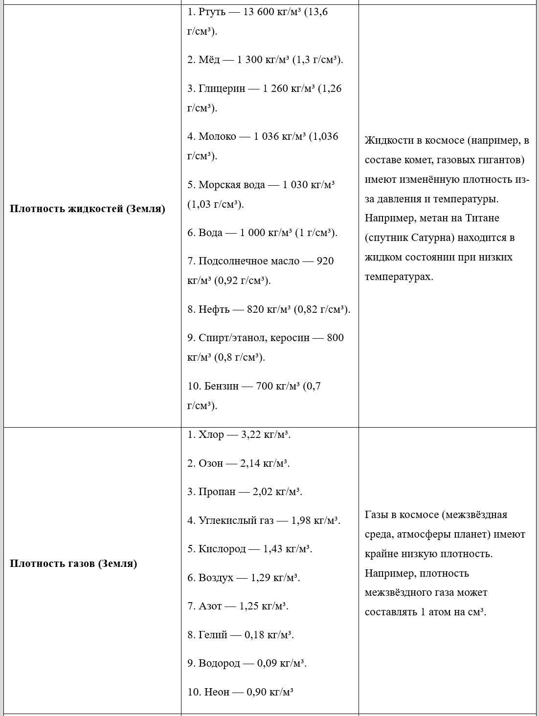 Учебник физика 6 класс, страница 114 номер 2. Пёрышкин, Иванов. 2026 год