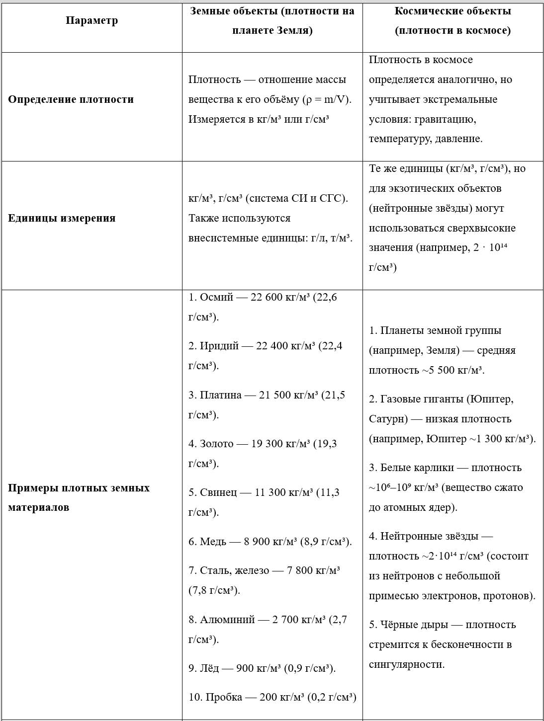 Учебник физика 6 класс, страница 114 номер 2. Пёрышкин, Иванов. 2026 год