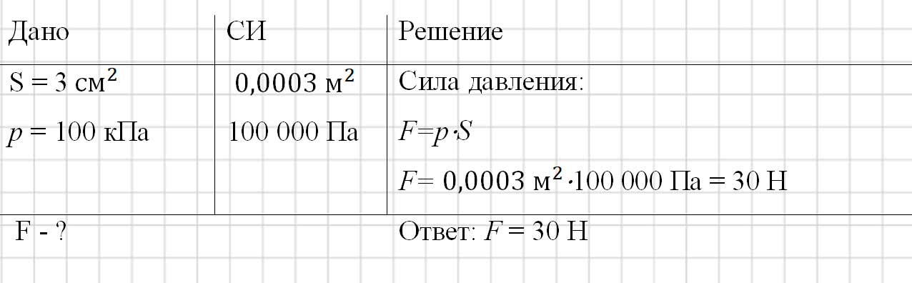 Учебник физика 6 класс, страница 142 номер 25-2. Пёрышкин, Иванов. 2026 год