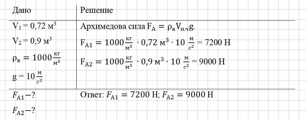 Учебник физика 6 класс, страница 166 номер 30-7. Пёрышкин, Иванов. 2026 год