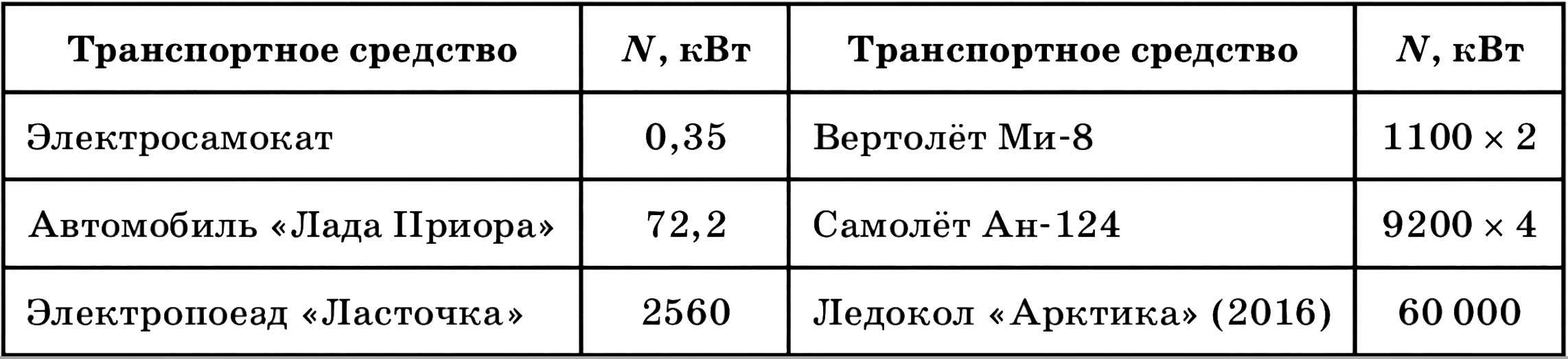 Учебник физика 6 класс, страница 180. Пёрышкин, Иванов. 2026 год