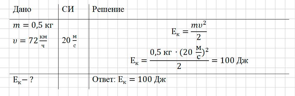 Учебник физика 6 класс, страница 201 номер 38-3. Пёрышкин, Иванов. 2026 год