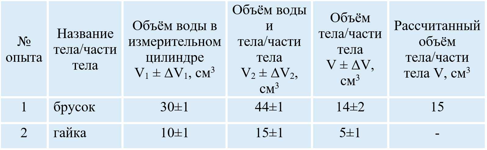 Учебник физика 6 класс, страница 212 номер 5. Пёрышкин, Иванов. 2026 год