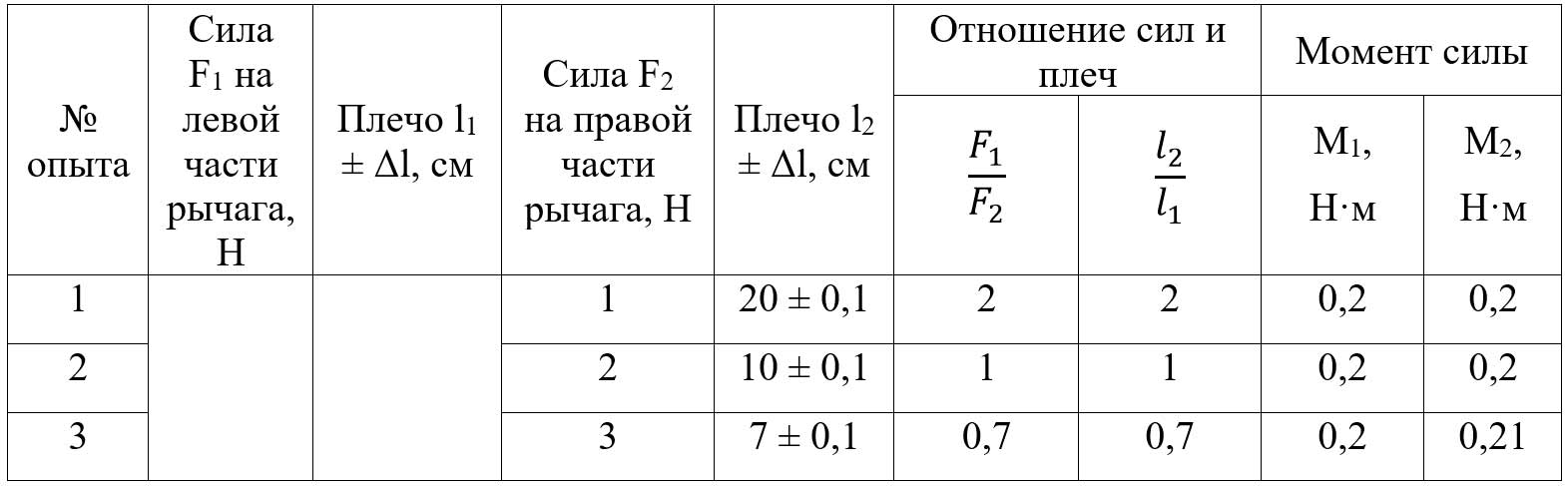 Учебник физика 6 класс, страница 221 номер 3. Пёрышкин, Иванов. 2026 год