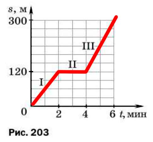 Учебник физика 6 класс, страница 226 номер 37. Пёрышкин, Иванов. 2026 год