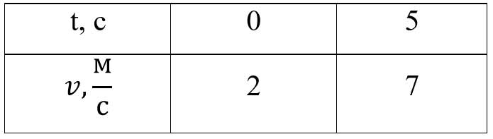 Учебник физика 6 класс, страница 227 номер 48. Пёрышкин, Иванов. 2026 год