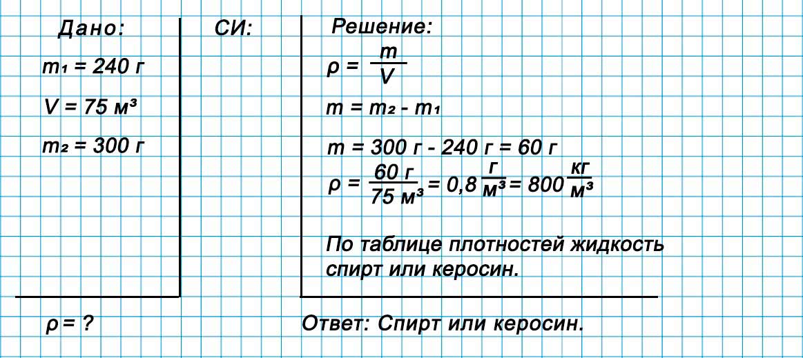 Учебник физика 6 класс, страница 228 номер 63. Пёрышкин, Иванов. 2026 год