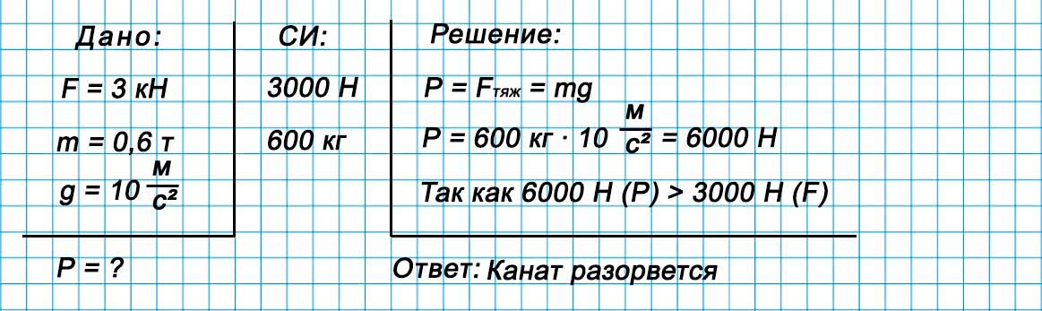 Учебник физика 6 класс, страница 228 номер 69. Пёрышкин, Иванов. 2026 год