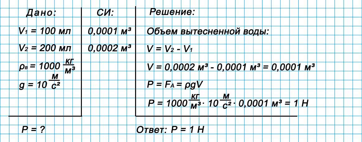 Учебник физика 6 класс, страница 231 номер 99. Пёрышкин, Иванов. 2026 год