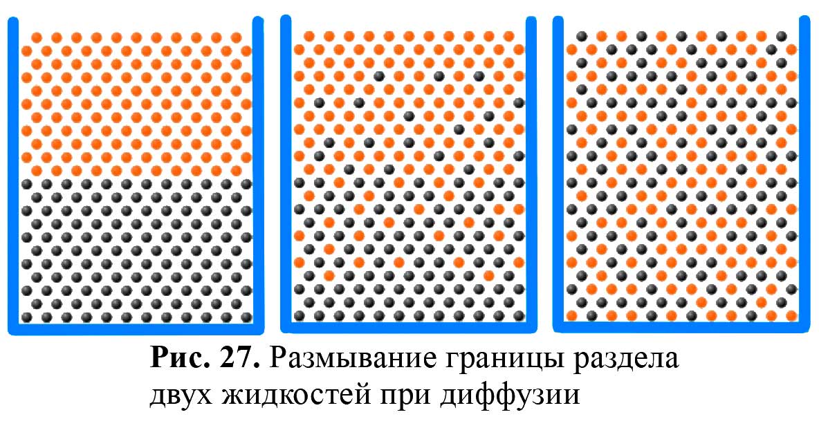 Учебник физика 6 класс, страница 34 номер 2. Пёрышкин, Иванов. 2026 год
