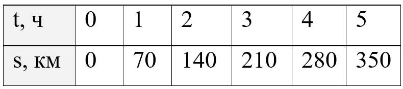 Учебник физика 6 класс, страница 57. Пёрышкин, Иванов. 2026 год