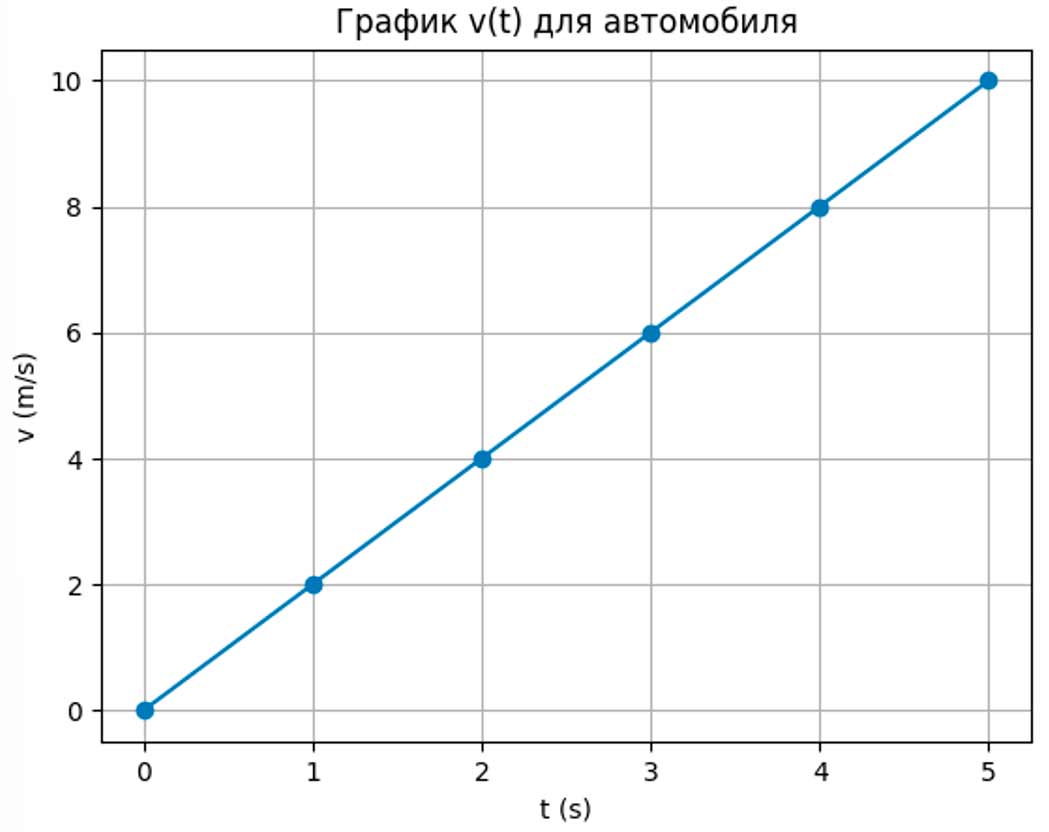Учебник физика 6 класс, страница 63 номер 9-3. Пёрышкин, Иванов. 2026 год