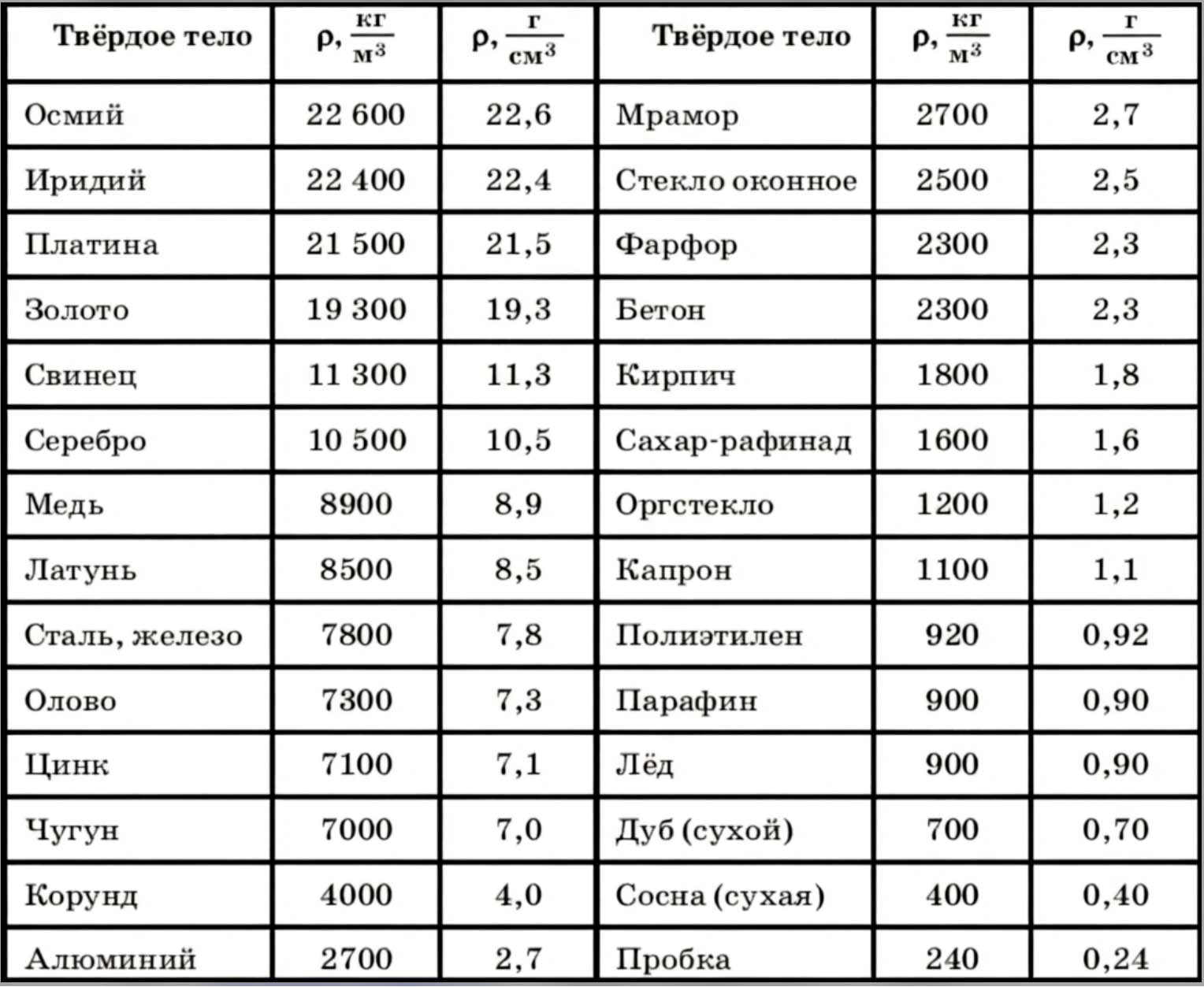 Учебник физика 6 класс, страница 76. Пёрышкин, Иванов. 2026 год