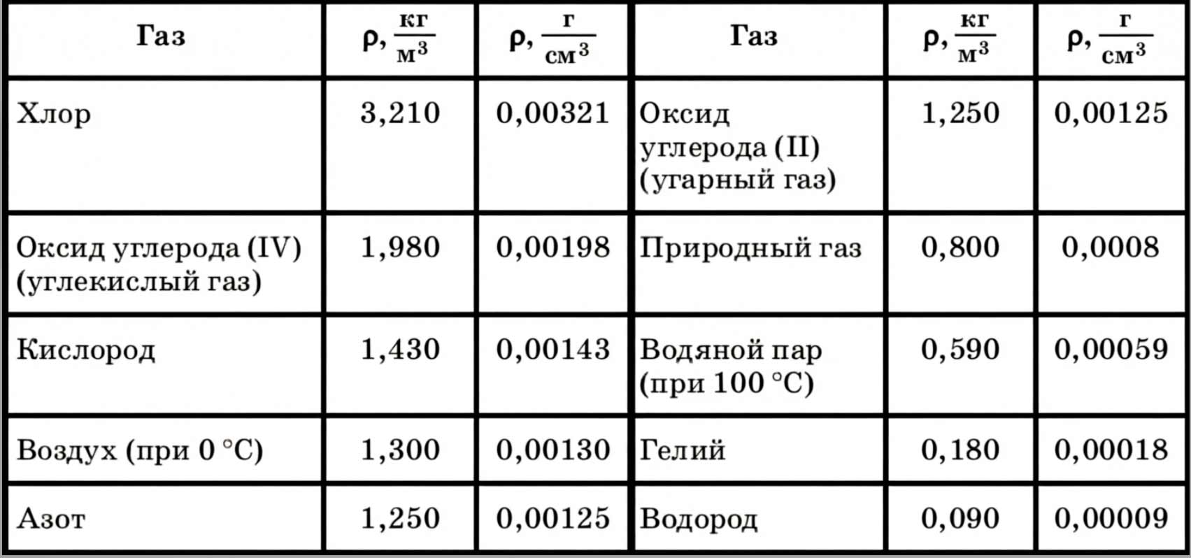 Учебник физика 6 класс, страница 77. Пёрышкин, Иванов. 2026 год