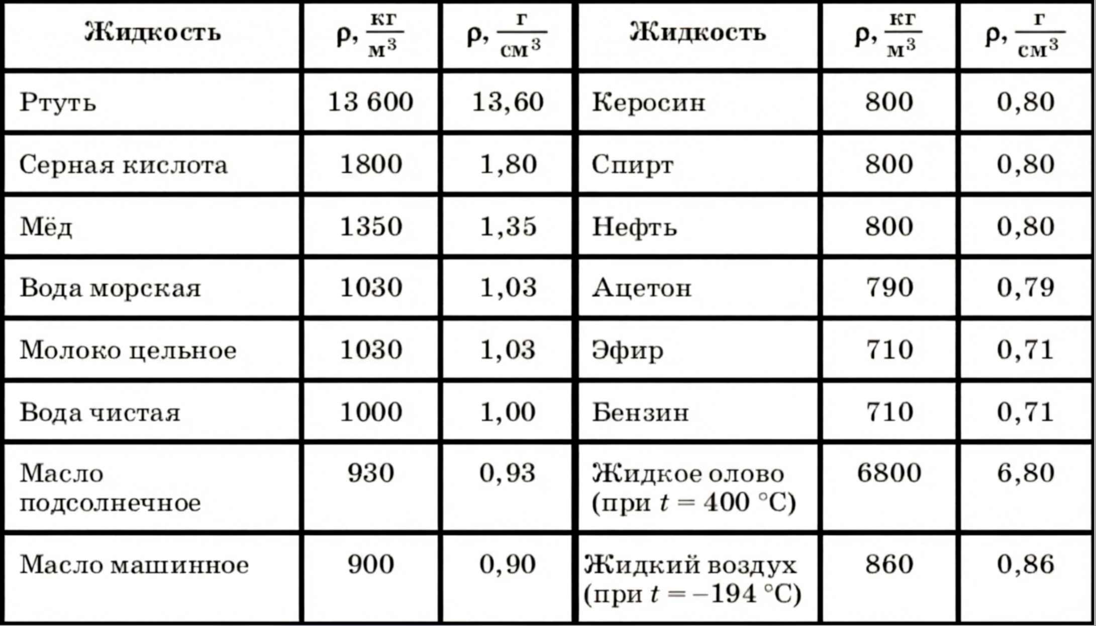 Учебник физика 6 класс, страница 77. Пёрышкин, Иванов. 2026 год