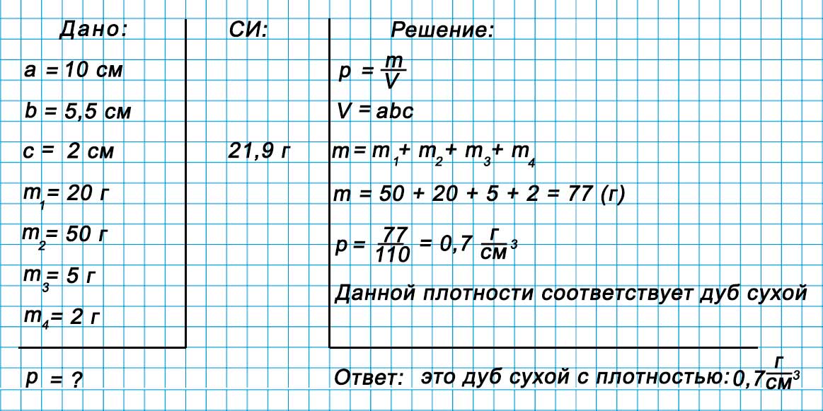 Учебник физика 6 класс, страница 759 номер 12-7. Пёрышкин, Иванов. 2026 год