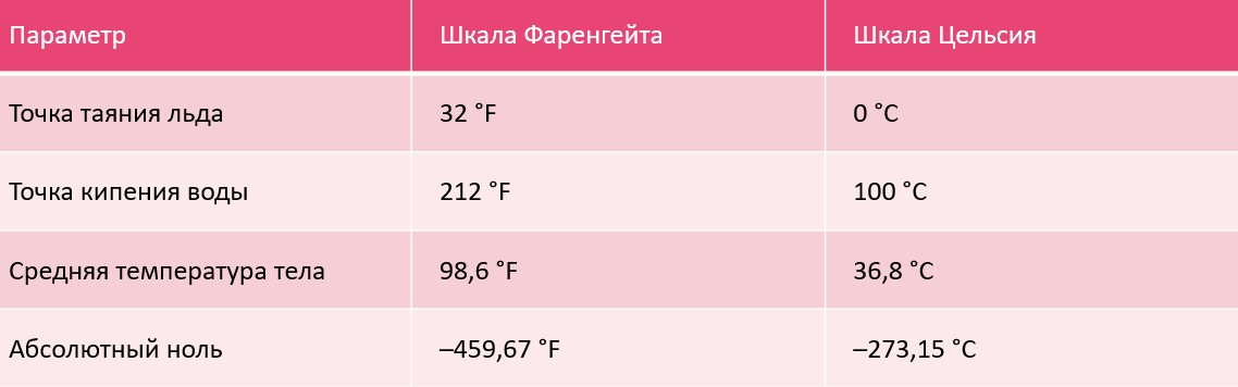 Учебник физика 8 класс, страница 18. Пёрышкин, Иванов. 2026 год