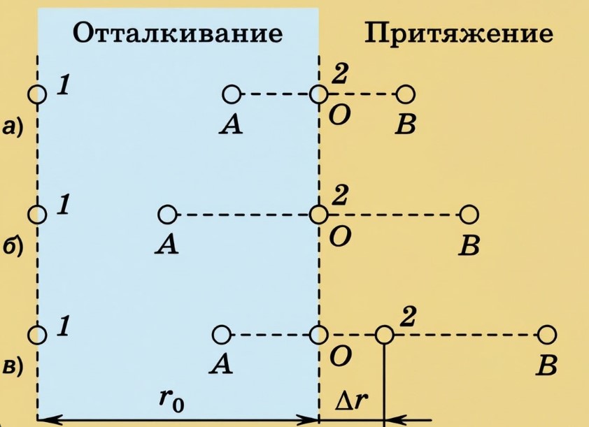 Учебник физика 8 класс, страница 19. Пёрышкин, Иванов. 2026 год