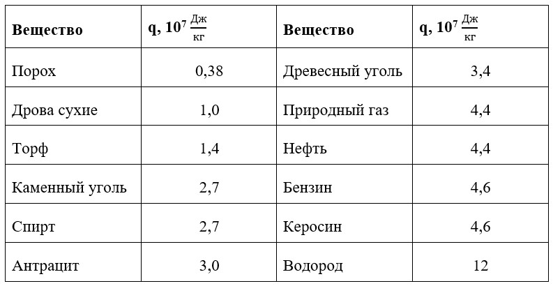 Учебник физика 8 класс, страница 50. Пёрышкин, Иванов. 2026 год