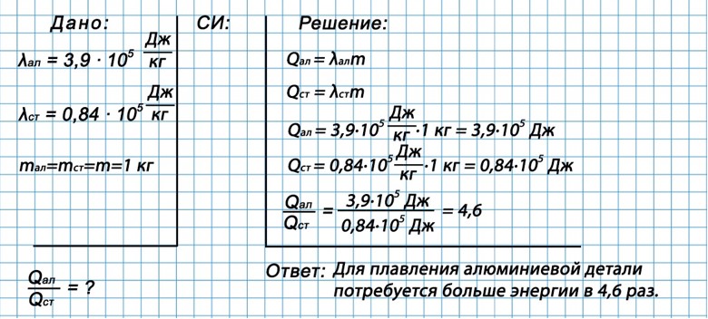 Учебник физика 8 класс, страница 64. Пёрышкин, Иванов. 2026 год