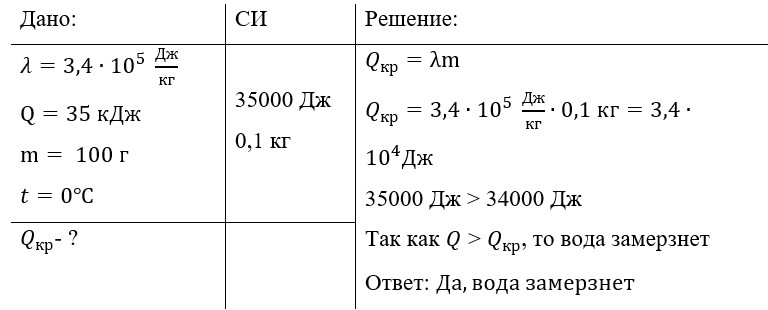Учебник физика 8 класс, страница 64. Пёрышкин, Иванов. 2026 год