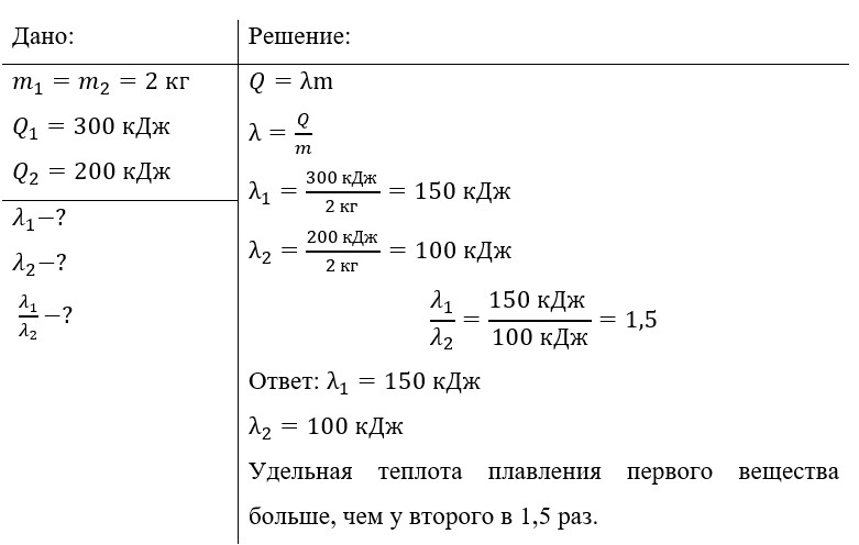 Учебник физика 8 класс, страница 65. Пёрышкин, Иванов. 2026 год