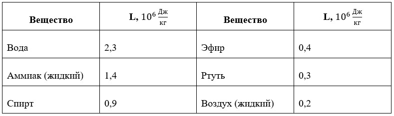 Учебник физика 8 класс, страница 84. Пёрышкин, Иванов. 2026 год
