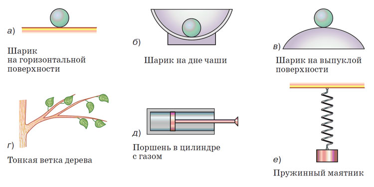 Картинка из учебника по физике 9 класс. Страница 146, номер 1. Перышкин, Гутник. 2026 год