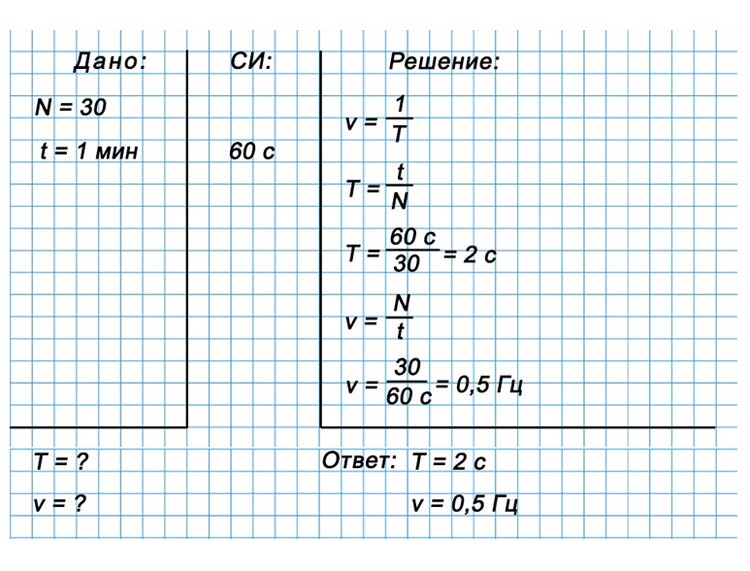 Картинка из учебника по физике 9 класс. Страница 151, номер 4. Перышкин, Гутник. 2026 год