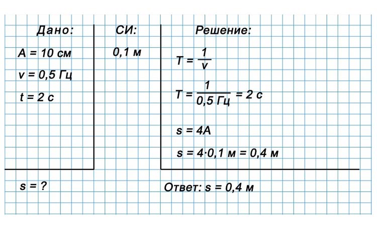 Картинка из учебника по физике 9 класс. Страница 151, номер 6. Перышкин, Гутник. 2026 год