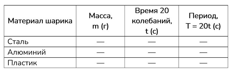 Картинка из учебника по физике 9 класс. Страница 156, номер 2. Перышкин, Гутник. 2026 год