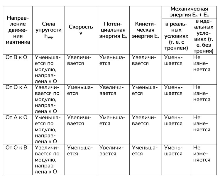 Картинка из учебника по физике 9 класс. Страница 159, номер 1. Перышкин, Гутник. 2026 год