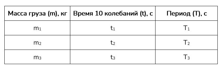 Картинка из учебника по физике 9 класс. Страница 189, номер 1. Перышкин, Гутник. 2026 год