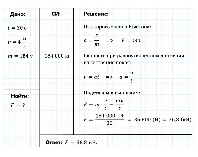 Картинка из учебника по физике 9 класс. Страница 59, номер 2. Перышкин, Гутник. 2026 год
