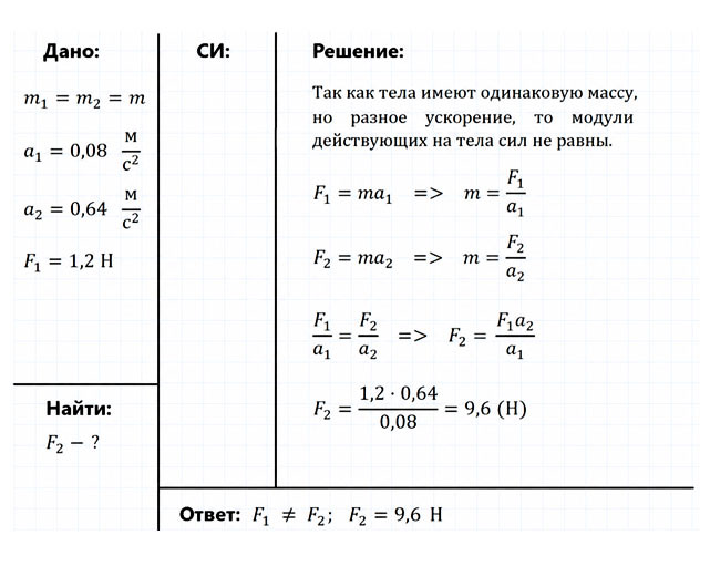 Картинка из учебника по физике 9 класс. Страница 59, номер 3. Перышкин, Гутник. 2026 год
